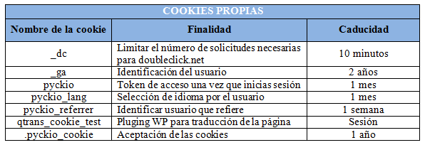 cookies_propias