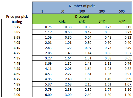 Pyckio How to buy the picks of our Tipsters PROComo comprar los picks ...